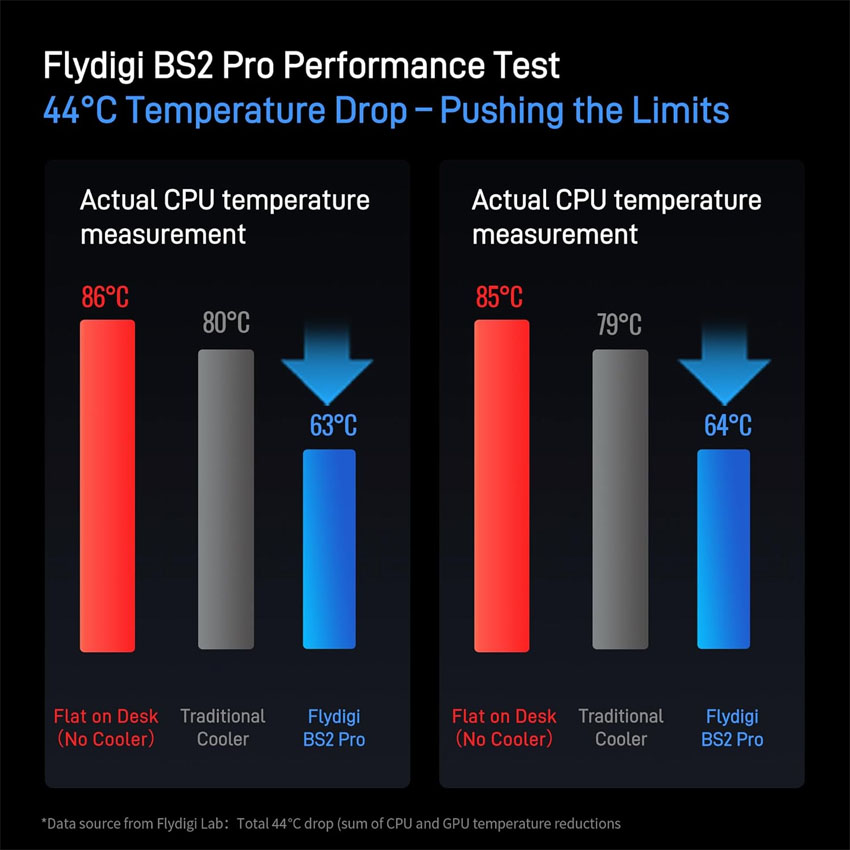 /De-tan-nhiet-laptop-Flydigi-Supercharged-Laptop-Cooler-BS2-Pro-7.jpg 6