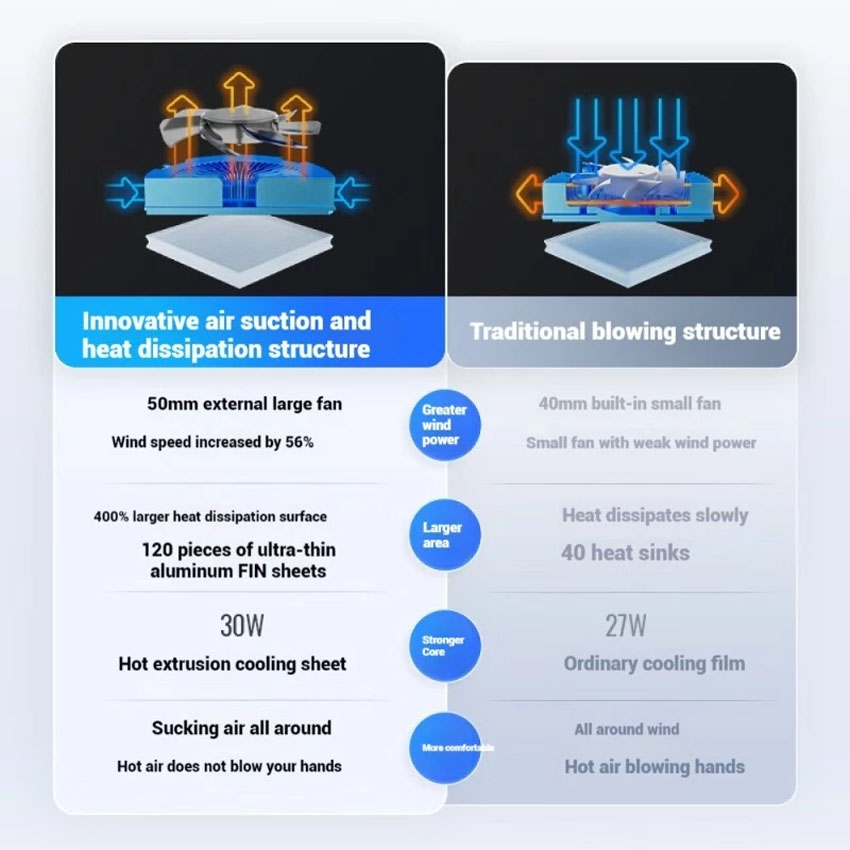 Tản nhiệt cho điện thoại Flydigi Mobile Phone Cooling Fan B8X 6