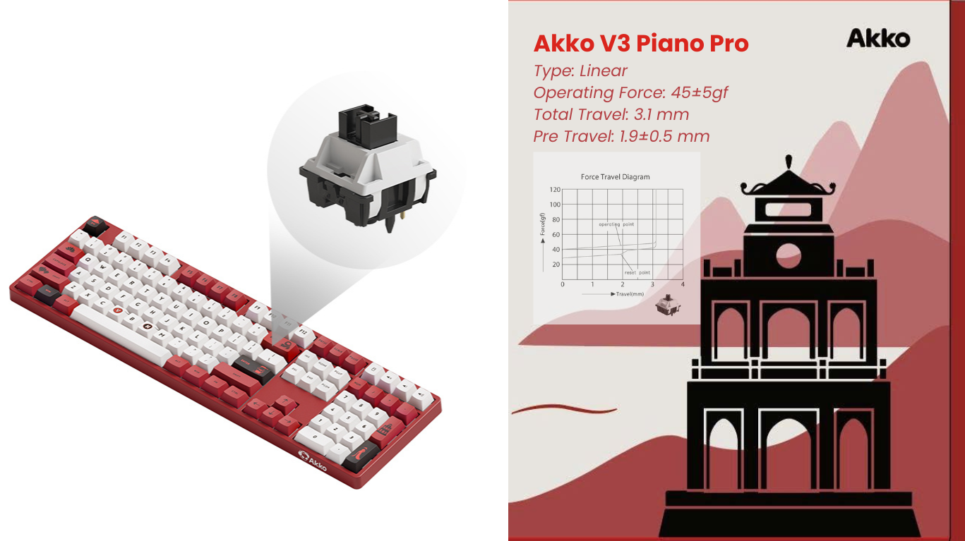 Bàn phím AKKO 5108B Plus Red World Tour Viet Nam 4