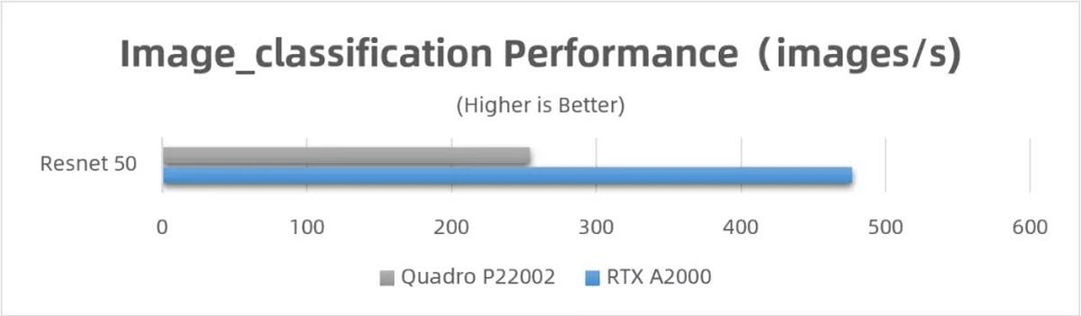 A2000 12GB preview khung hình tức thì và tối ưu quy trình diễn họa. 