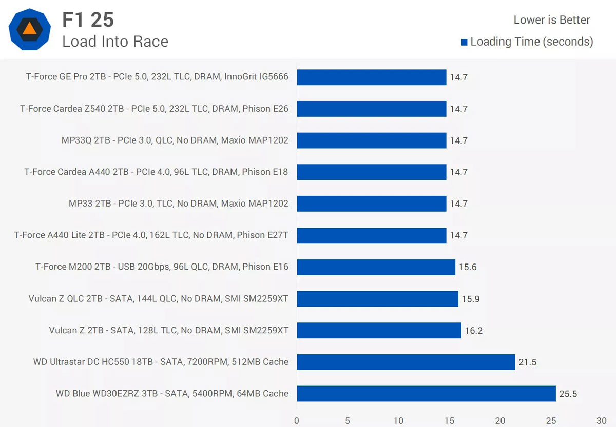 NAND Flash và DRAM Cache quan trọng như thế nào? - HACOM