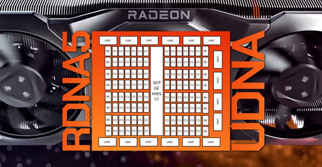 tin đồn về RDNA5 AT0 GPU