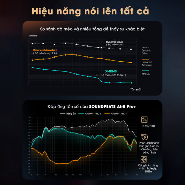 tai nghe bluetooth true wireless soundpeats air 5 pro tnsp0049 3