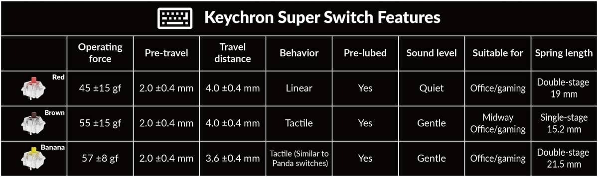 ban phim keychron k8m b1 k8 max rgb backlight 8