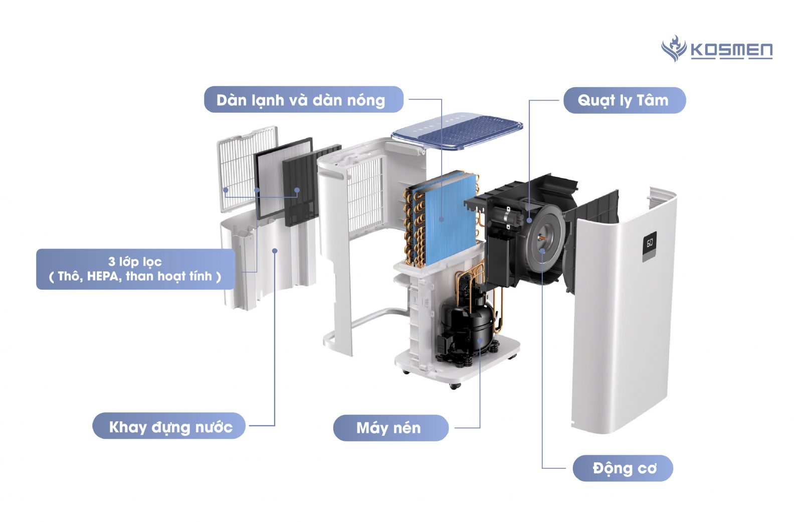 may loc khong khi va hut am kosmen km 30n hakm0003 1
