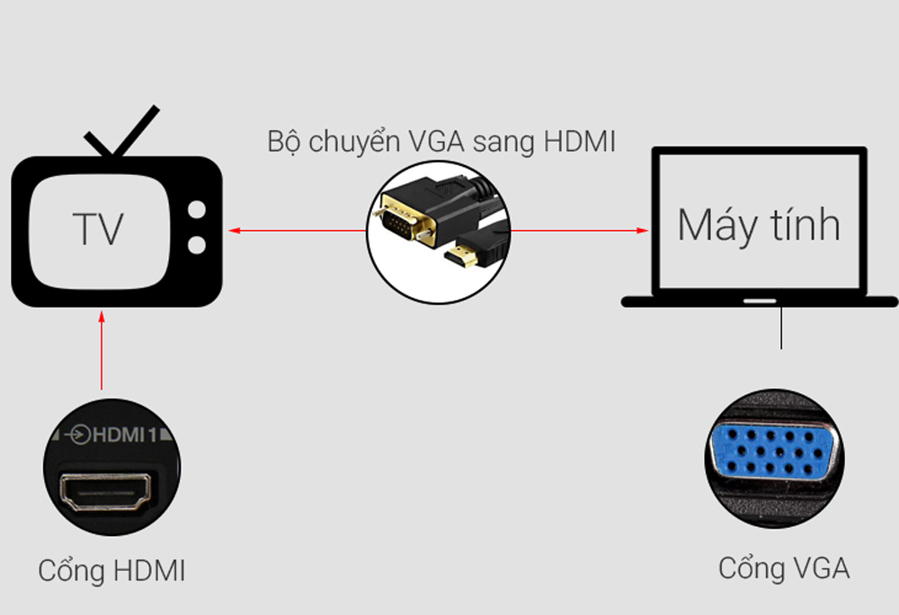 Cáp chuyển đổi từ VGA sang HDMI - HACOM 2