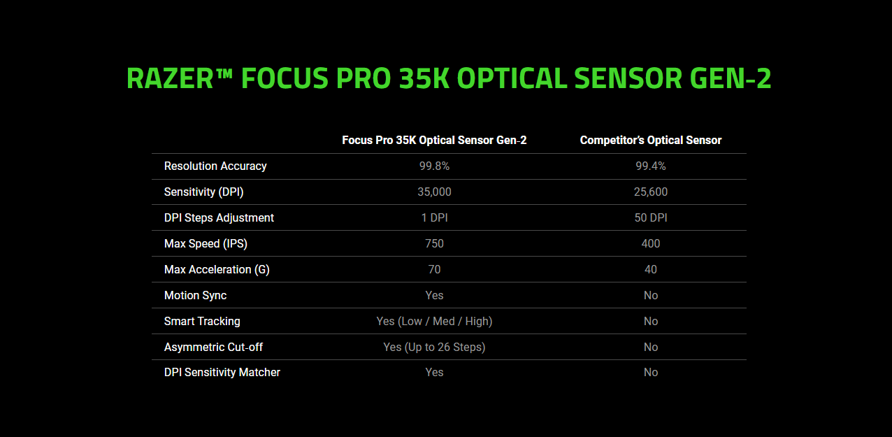 chuot razer basilisk v3 pro 35k phantom white edition merz0173 6