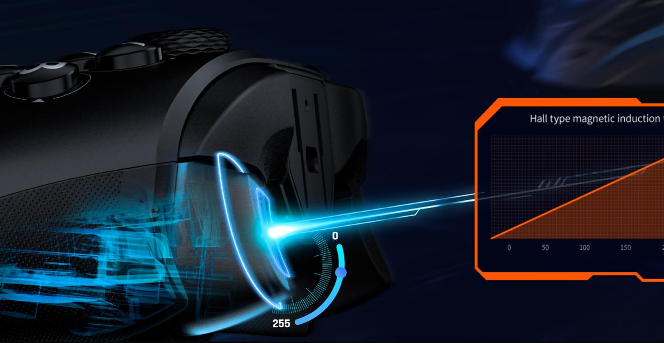 tay cam choi game khong day bigbig won gale 3