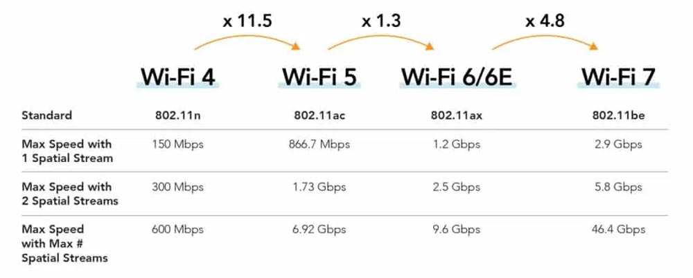 huong dan chon card wifi pc 1