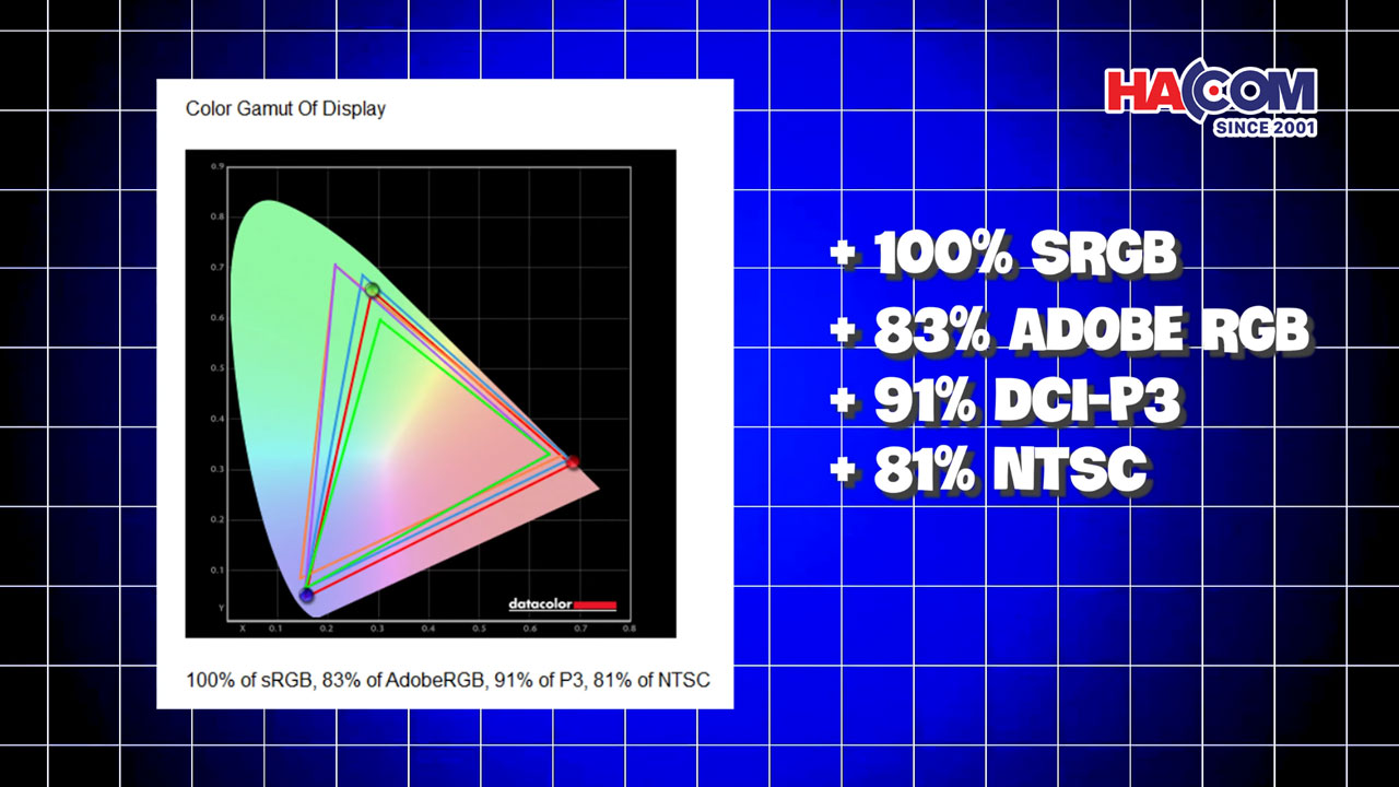 danh gia viewsonic va2708 2k mhd hacom 10