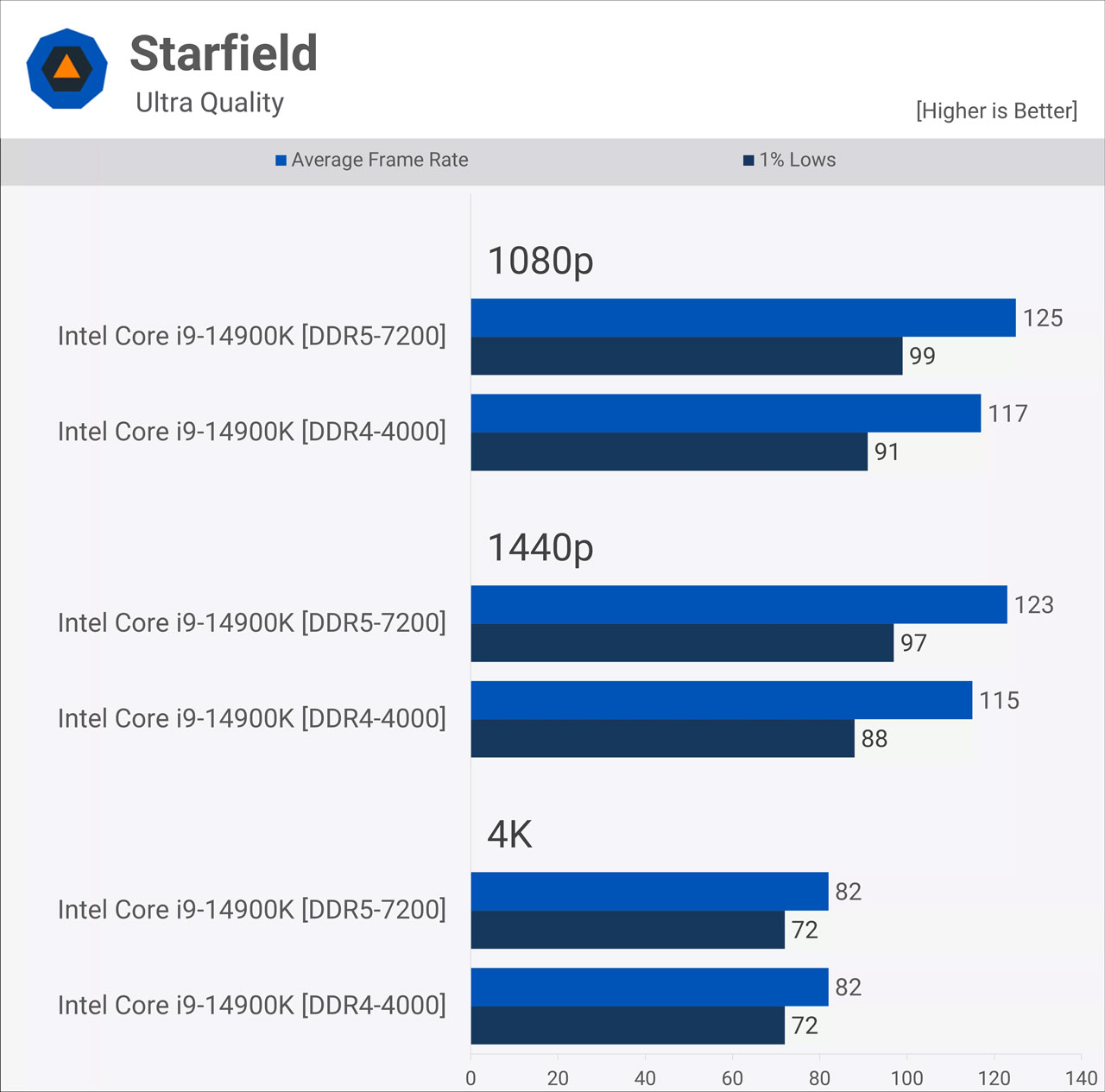 so sanh hieu nang gaming ram ddr5 va ddr4 hacom 7
