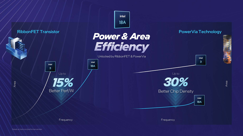 do manh yeu cua cpu quyet dinh boi cac yeu to nao hacom 2
