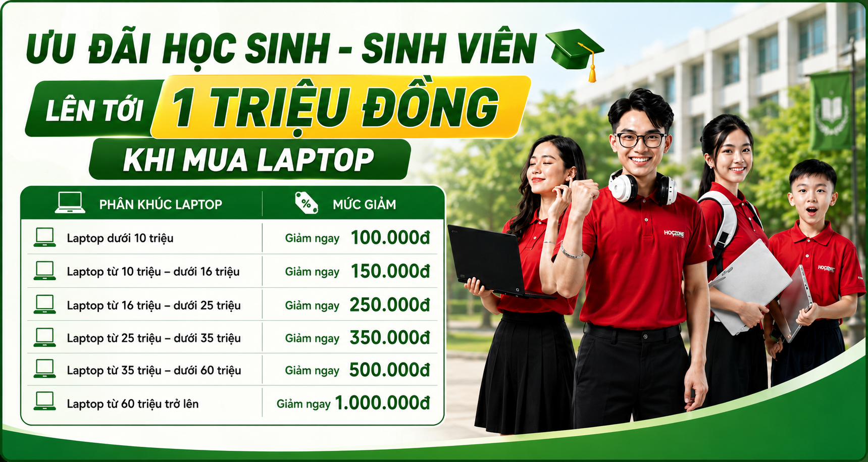 Ưu Đãi Học Sinh – Sinh Viên Lên Tới 1 Triệu Đồng Khi Mua Laptop