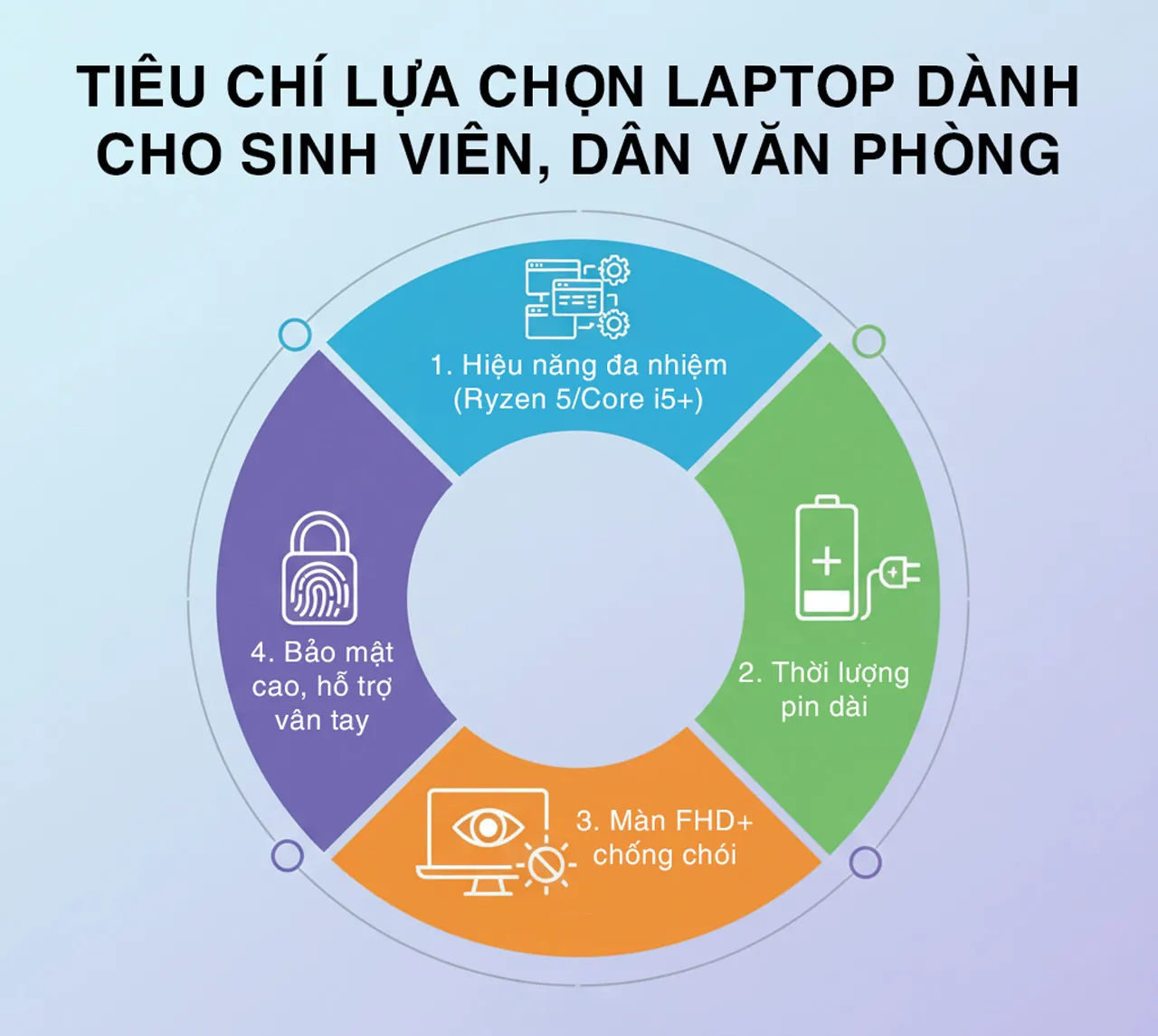 tiêu chí chọn Asus Vivobook cho sinh viên & văn phòng