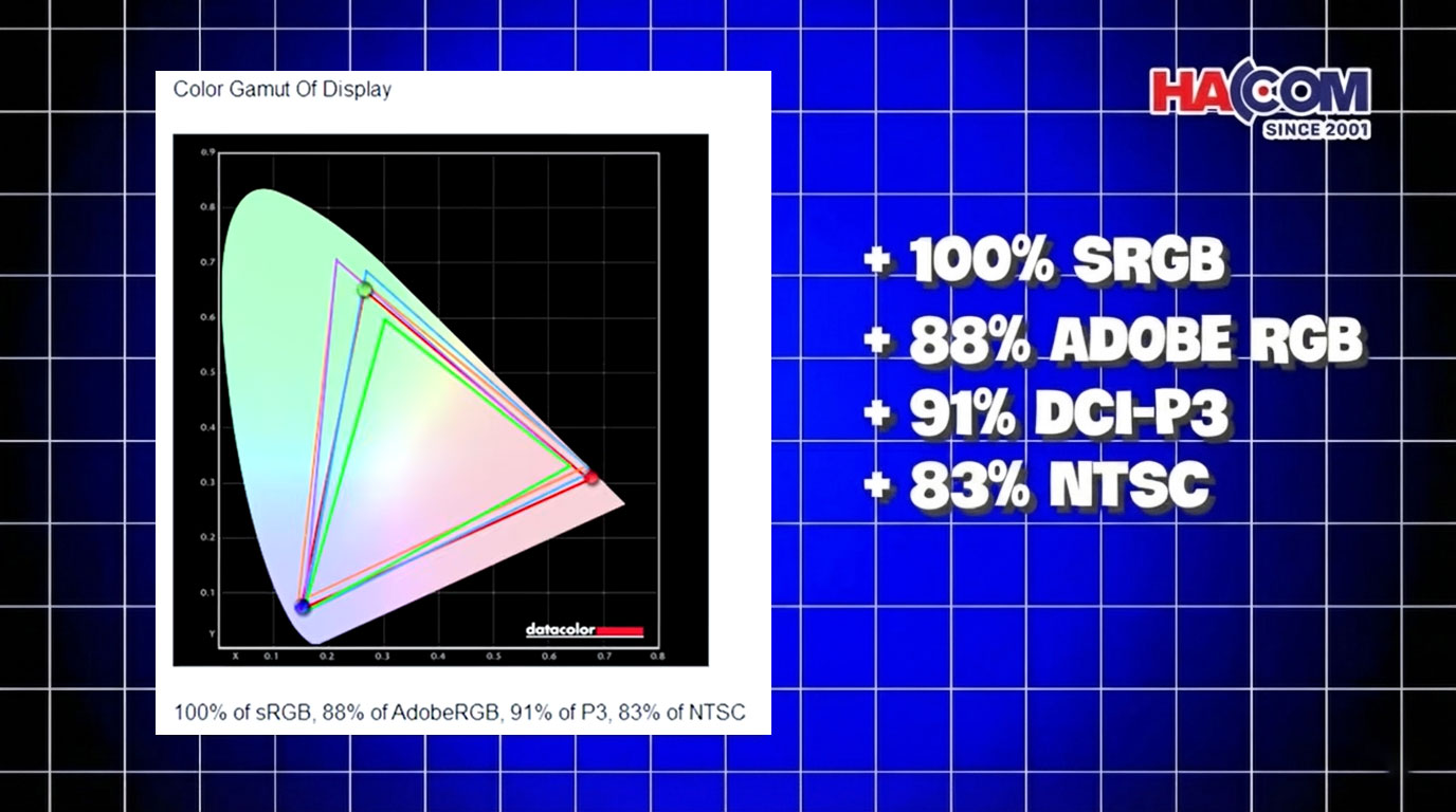 kết quả màu màn hình viewsonic