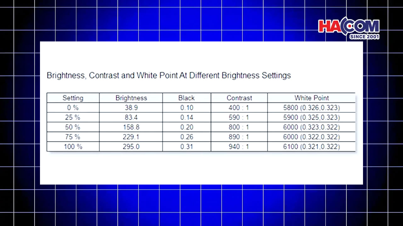 Độ sáng 250 nits VX2457A