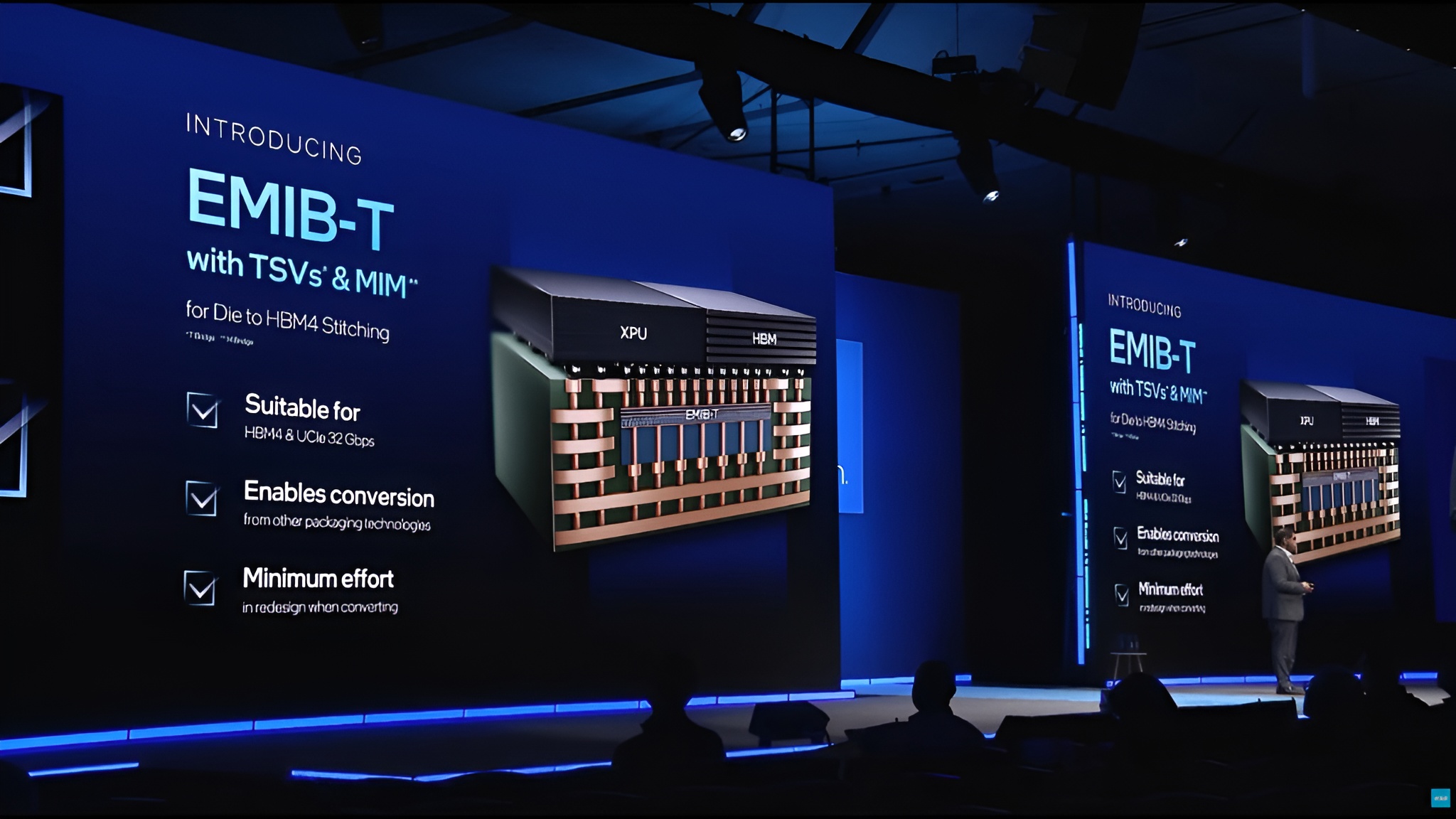 intel emib tsmcs cowos