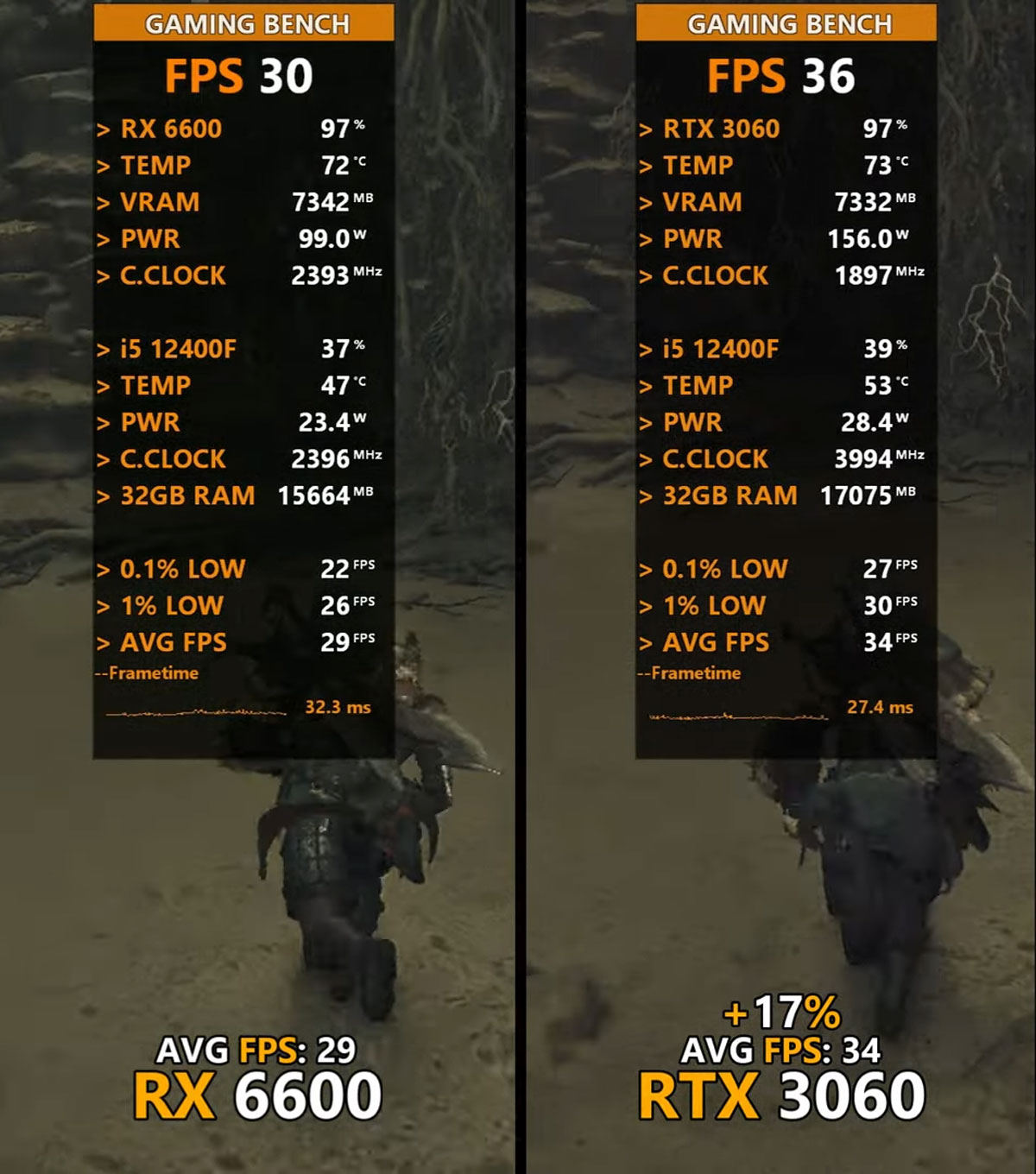 so sanh rx 6600 vs rtx 3060 hacom 5