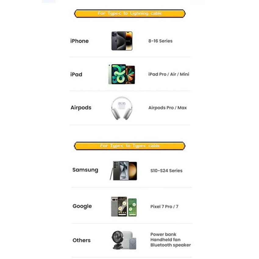 Củ sạc nhanh Ugreen GaN 30W 1 cổng USB-C hình robot màu xanh pha hồng 45006 US 1