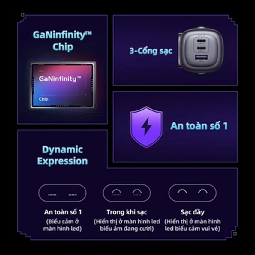 Củ sạc nhanh Ugreen GaN 65W 2C1A hình robot màu xanh pha hồng 35856 US 3