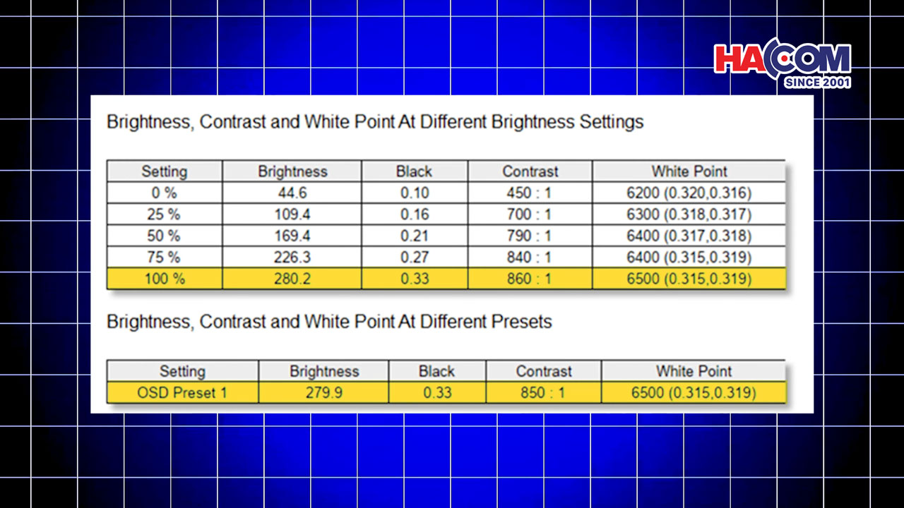 danh gia viewsonic va2708 2k mhd hacom 11
