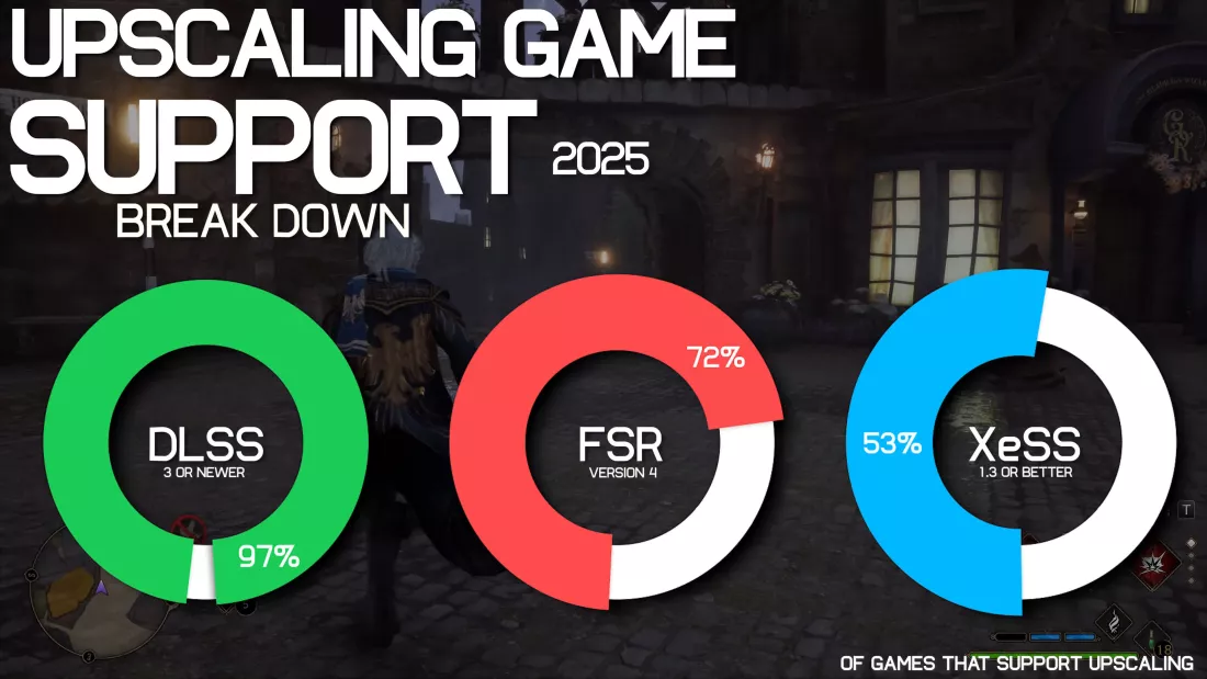 dlss vs fsr vs xess game