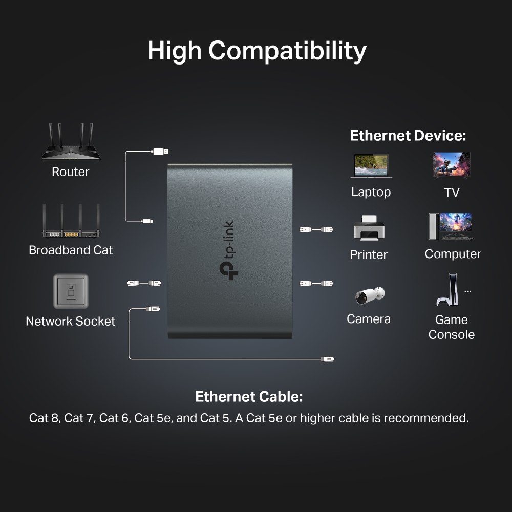Bộ chia mạng Gigabit 1 ra 3 TP-Link EH310 - Hình 3