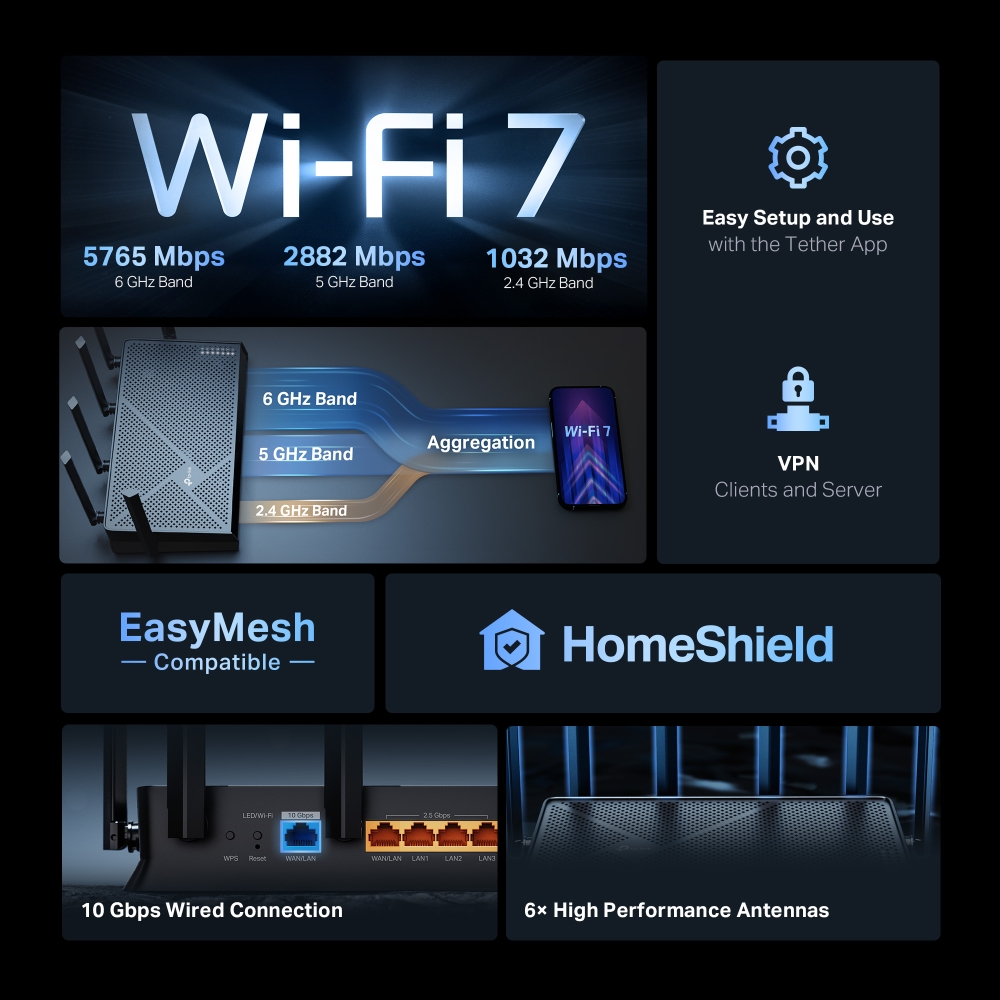 Bộ phát Wifi 7 TP-Link Archer BE600 3 Băng Tần BE9700 - Hình 7