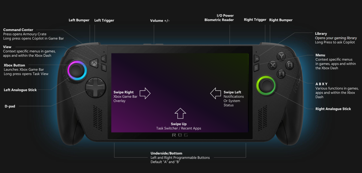 ASUS ROG Xbox Ally X