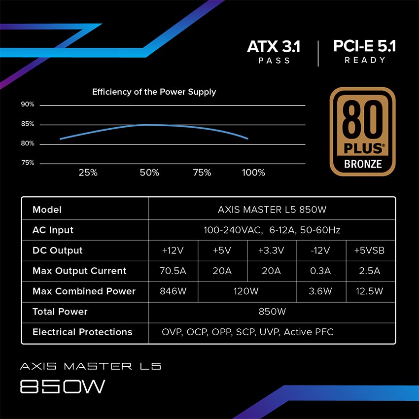 Nguồn máy tính EINAREX AXIS MASTER L5 850W (80 plus Bronze/PCIe5/ATX3.1) - Hình 6