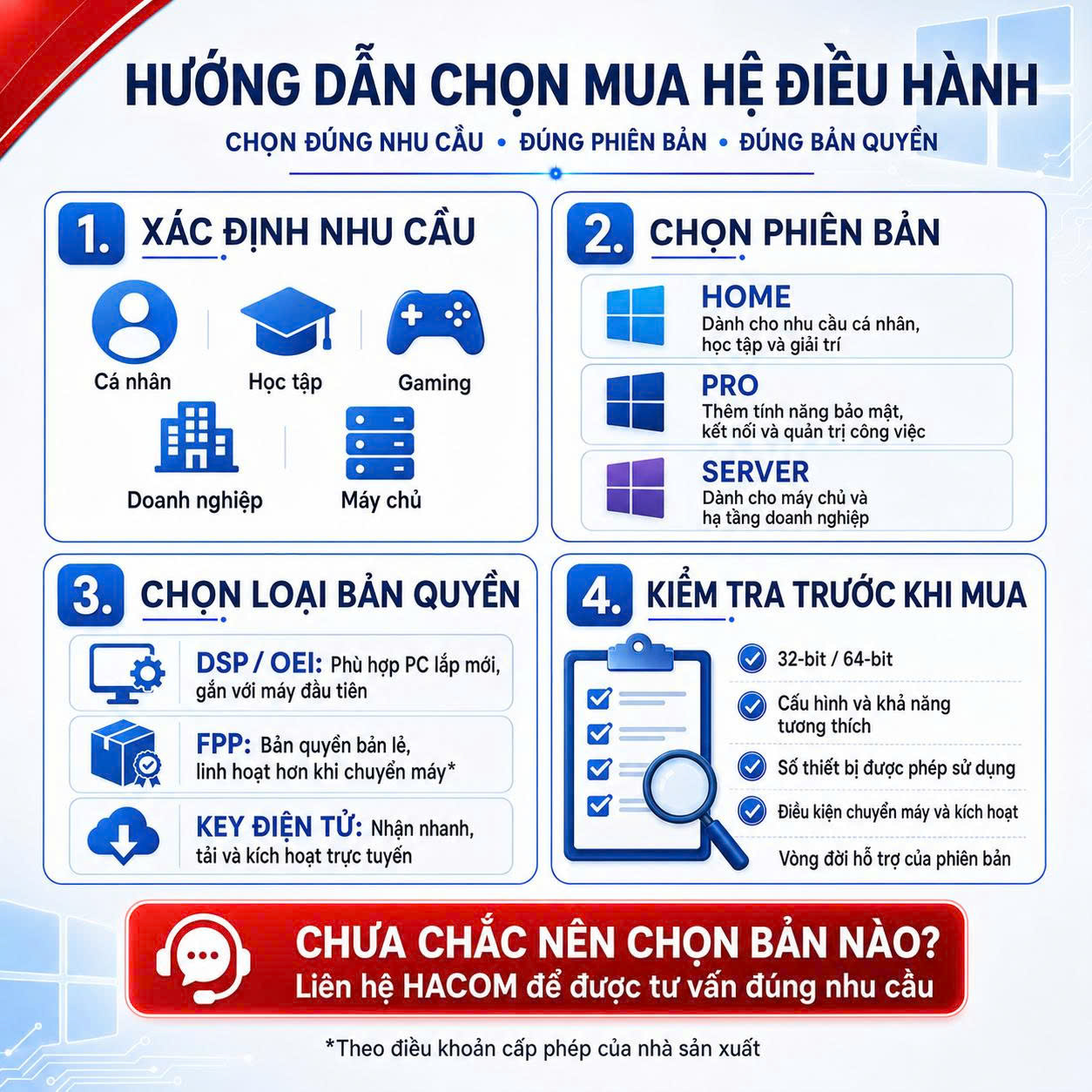 Phần mềm Microsoft Windows 11 Pro Upgrade - Hình 3