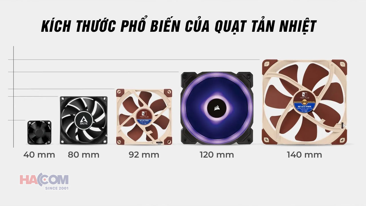 kich thuoc quat tan nhiet hacom 3
