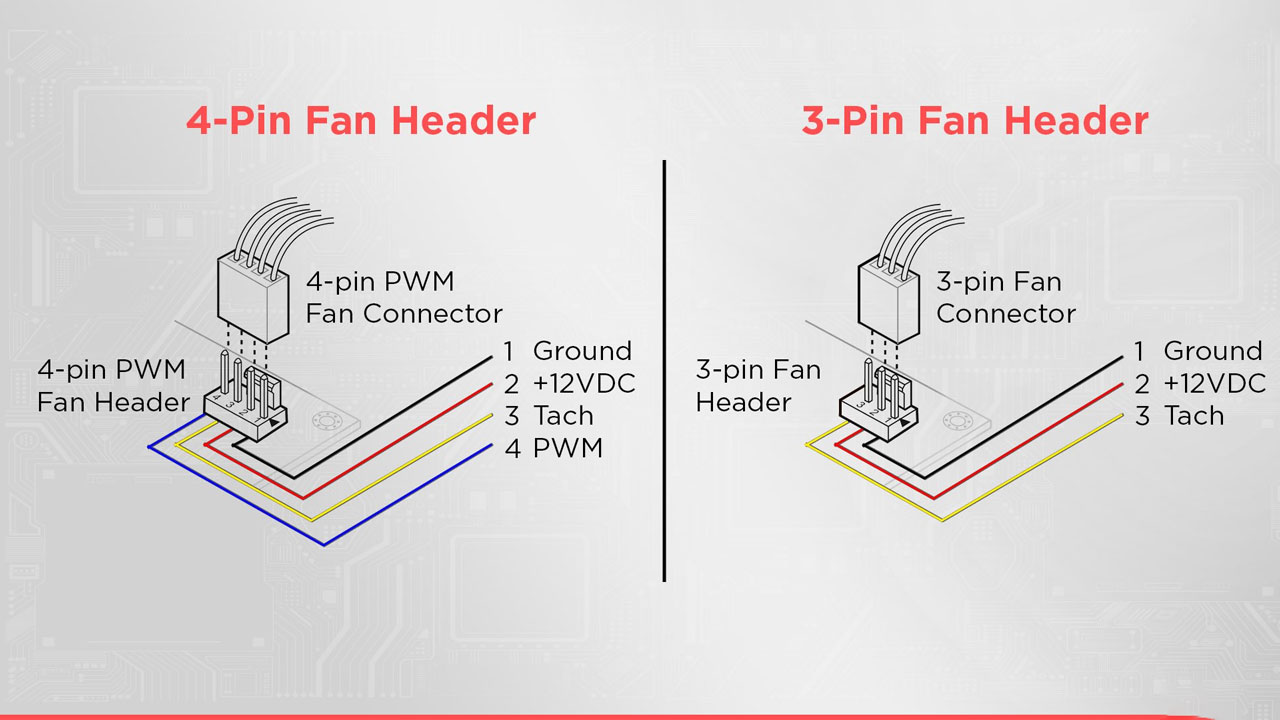 chuan dau noi cua quat tan nhiet hacom 4