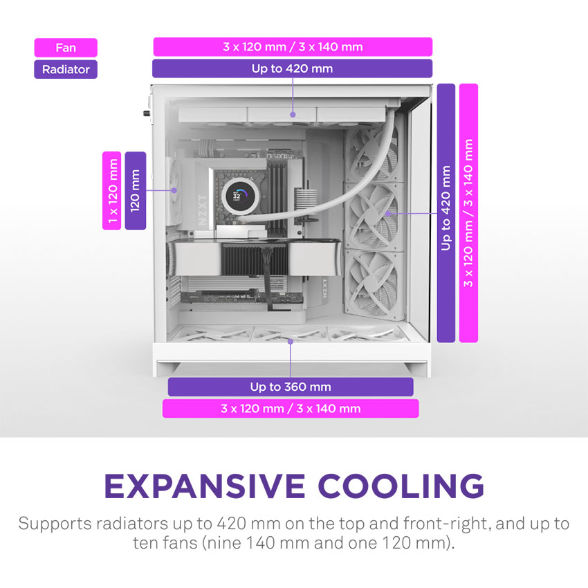 Vỏ máy tính NZXT H9 FLOW ALL WHITE (ATX/4 Fan không led) - Hình 3