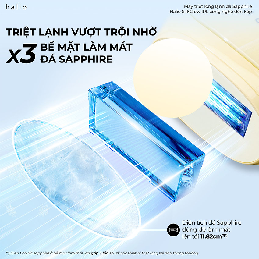 Máy Triệt Lông Lạnh Halio SilkGlow IPL Sapphire Cooling Hair Removal Device 6