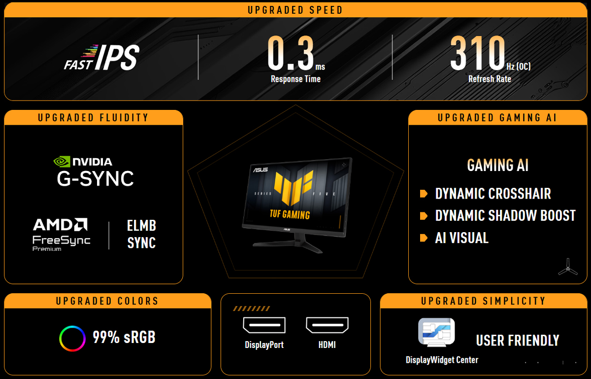 Màn hình chơi game eSports Asus tích hợp hàng loạt công nghệ AI tiên tiến giúp nâng cao hiệu suất chơi game.