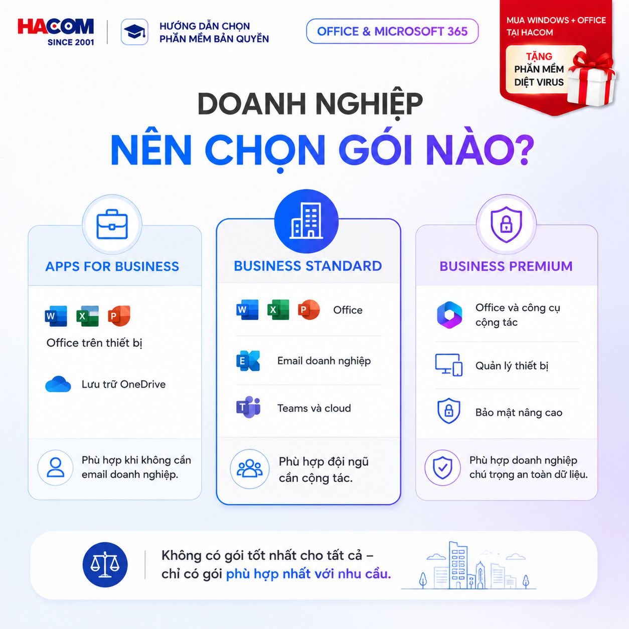 Office mua một lần và Microsoft 365