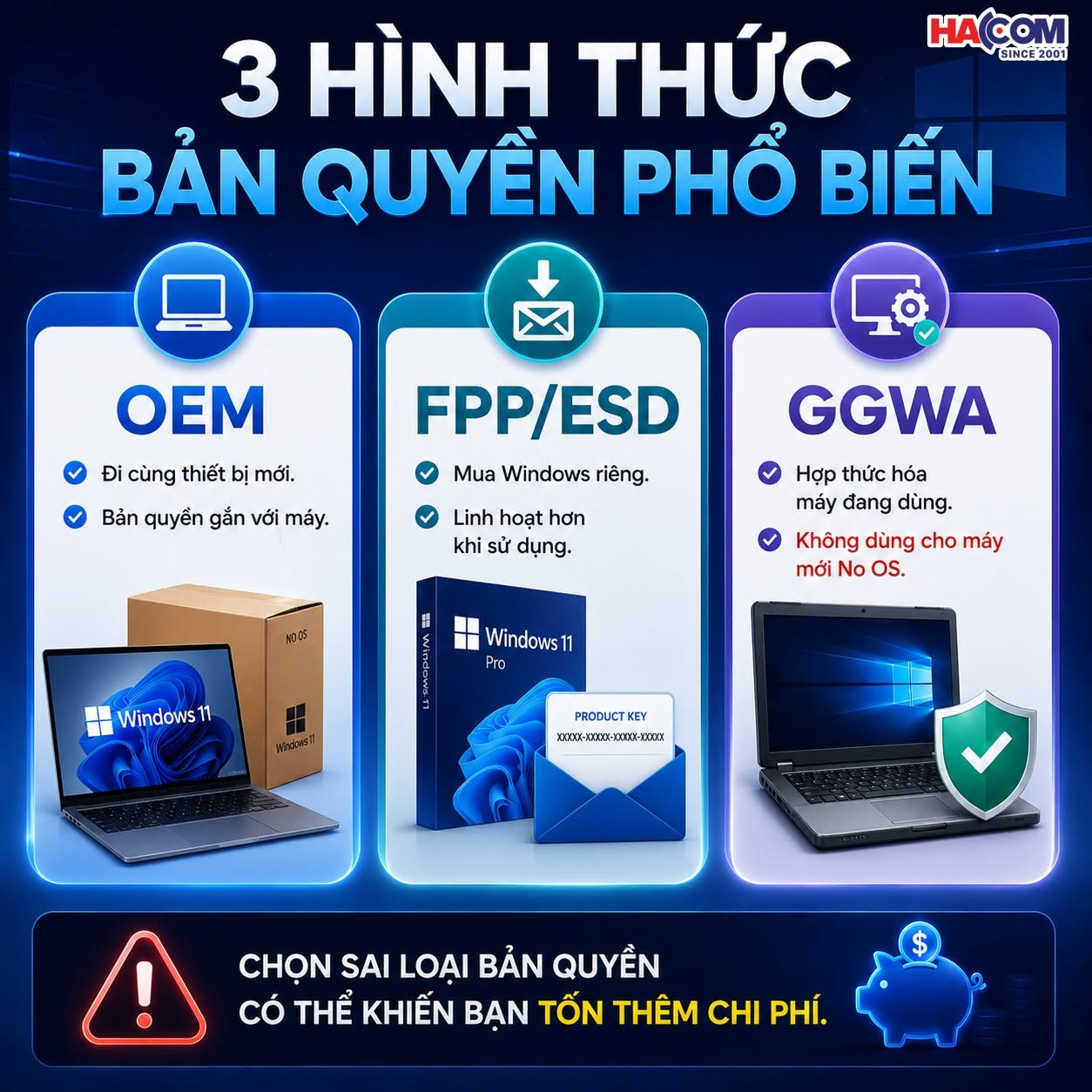 Các loại bản quyền Windows phổ biến
