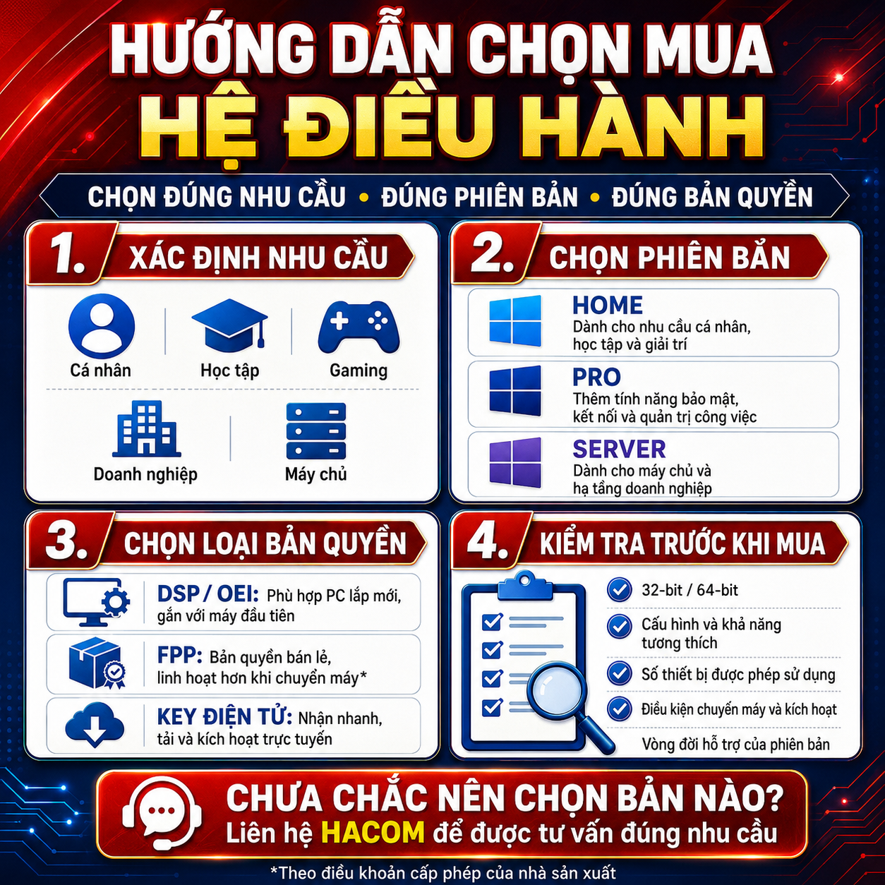 Hệ điều hành Windows 11 Pro 64Bit Eng Intl 1pk DSP OEI DVD (FQC-10528) - Hình 6