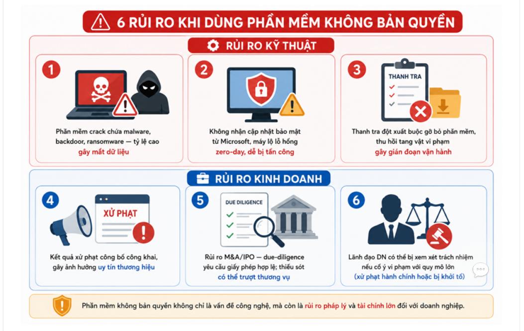 phan mem office hacom 1