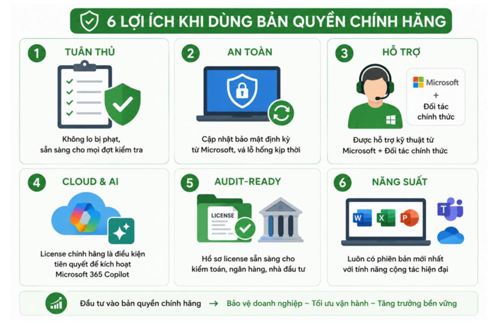 phan mem office hacom 2