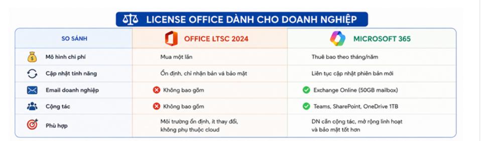 phan mem office hacom 3
