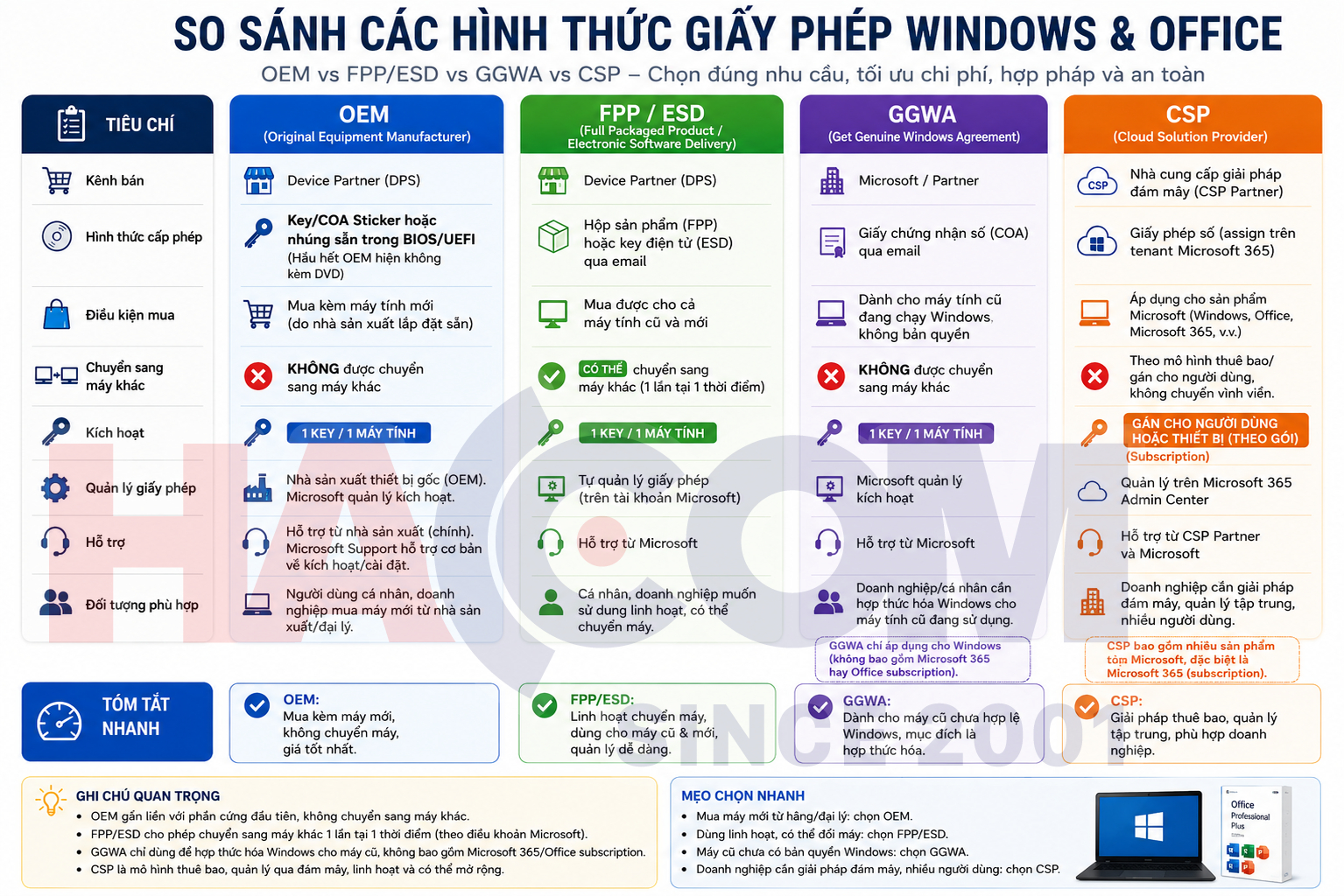 so sanh phan mem office hacom 1