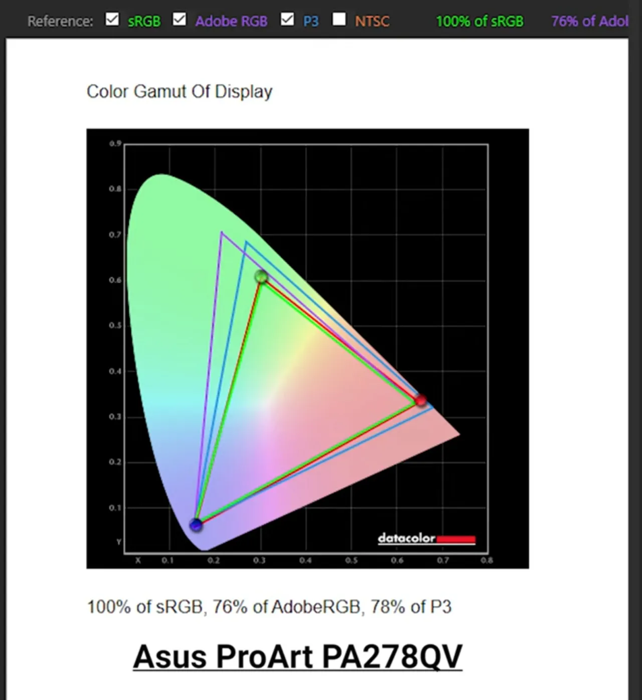 bảng màu của ASUS ProArt PA278QV