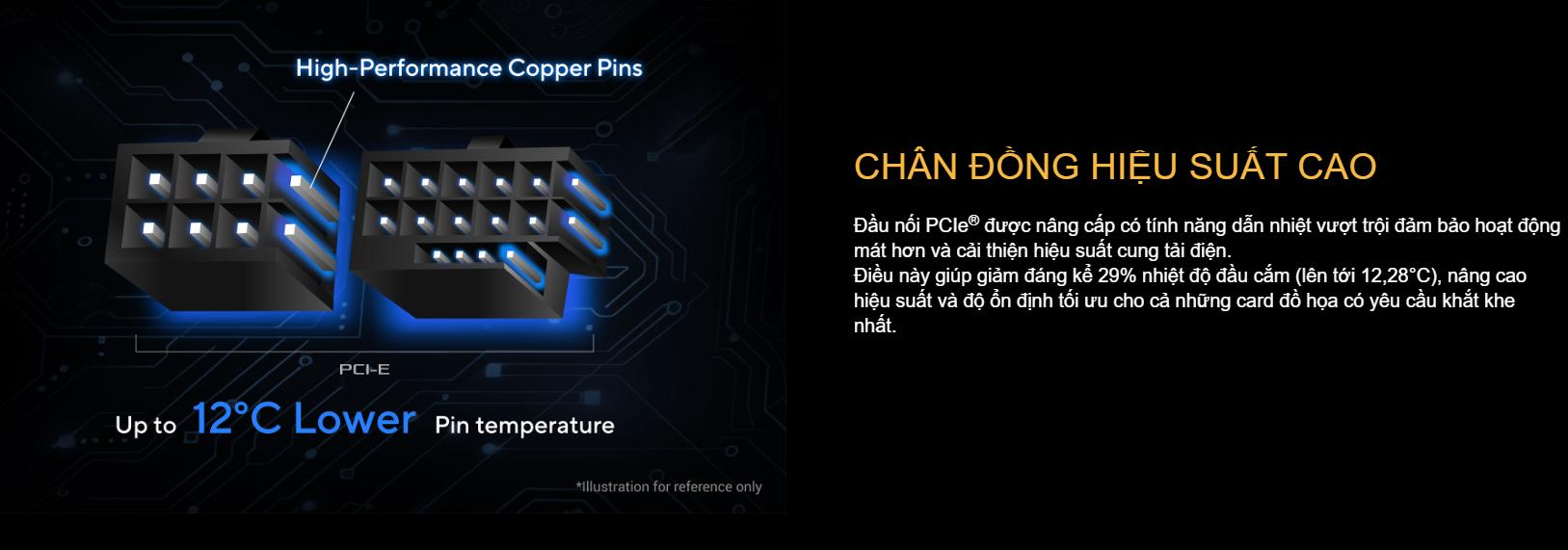 Nguồn Asus TUF Gaming 1000W Gold ATX3.1 White ( Pcie 5.1/80 Plus Gold/Full Modular) 3