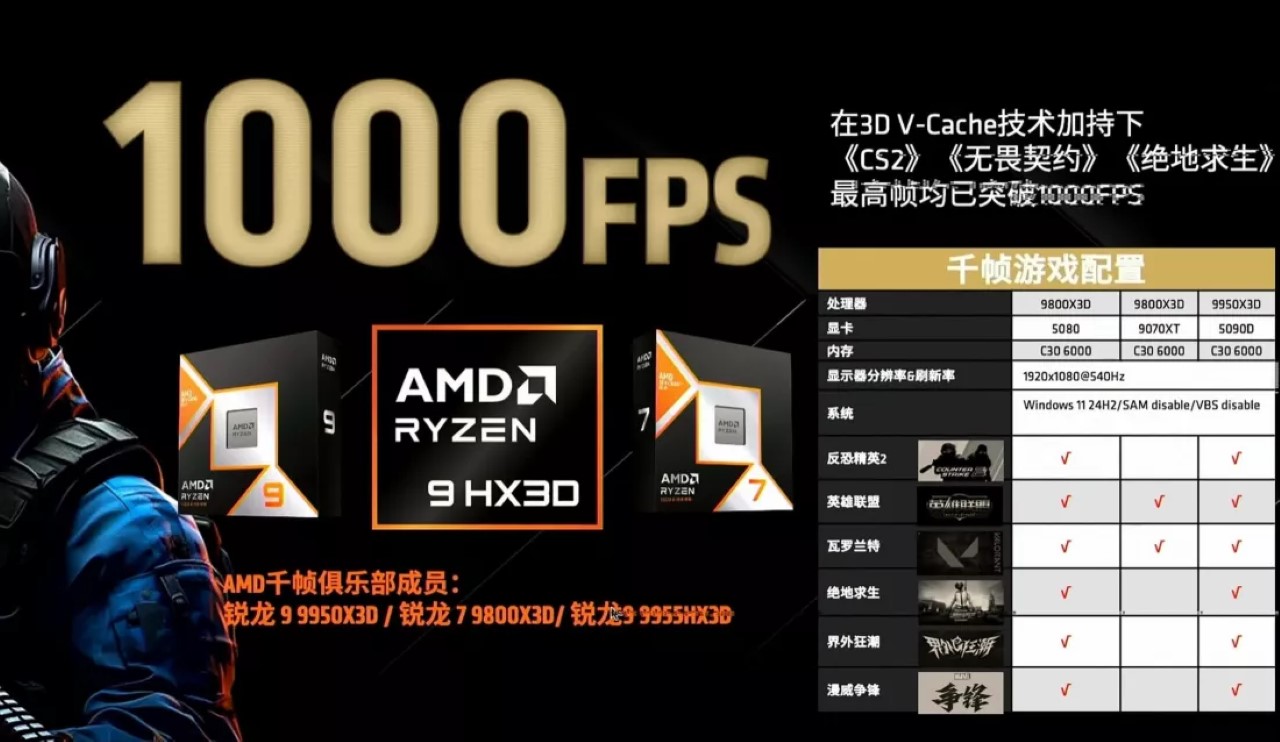 AMD Ryzen 9000X3D