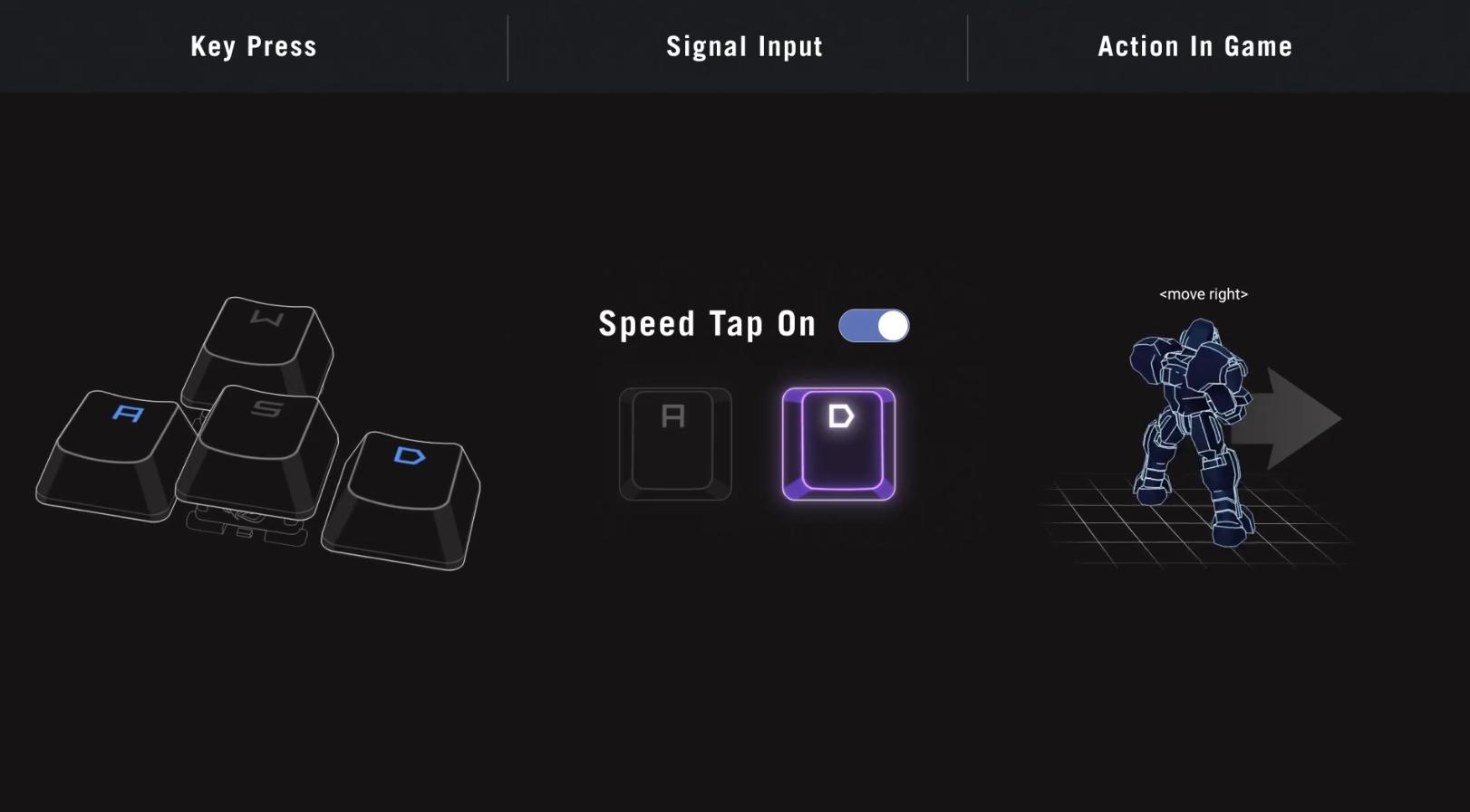Bàn phím cơ không dây ASUS ROG Falcata 5