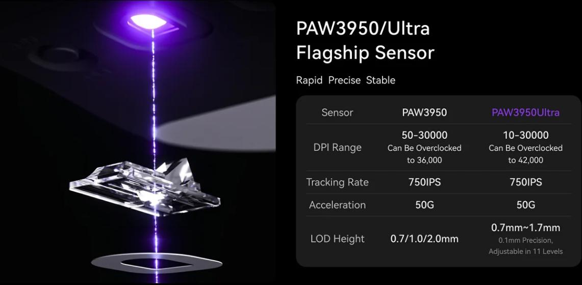 Chuột không dây ATK U2 Ultimate 3