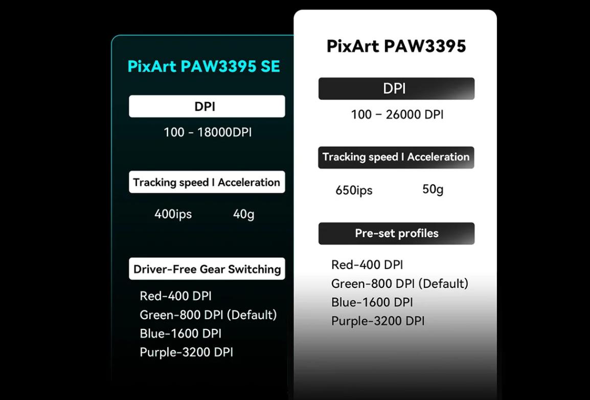 Chuột không dây VXE R1 SE+ 2