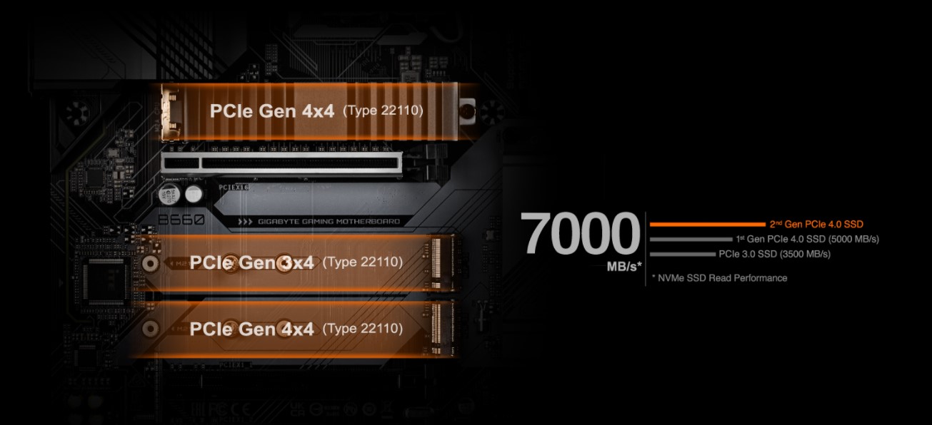 Gigabyte B660 GAMING X DDR4